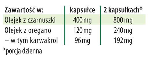 Oregano i Czarnuszka Dr Jacobs